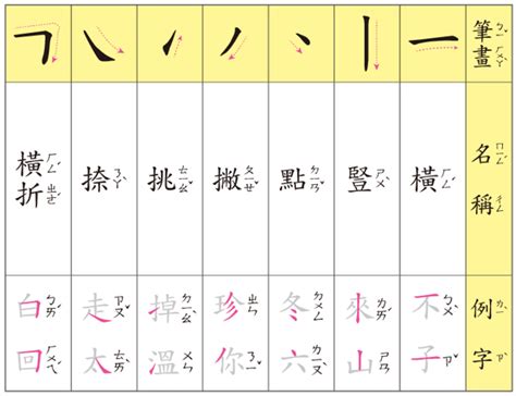 10筆畫的字|總畫數10畫的國字一覽